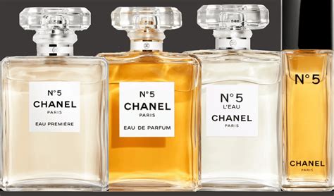 chanel no 5 age range|Chanel no 5 1960s.